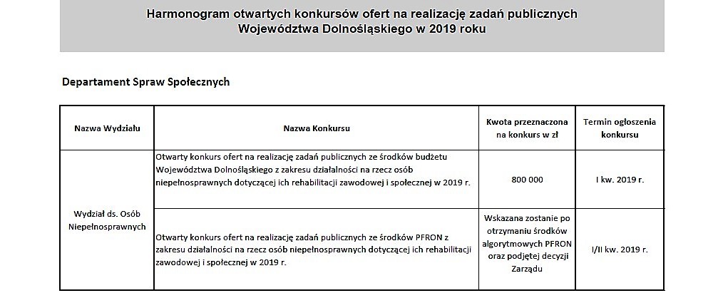 Konkursy na realizację zadań publicznych Województwa Dolnośląskiego na rok 2019_01